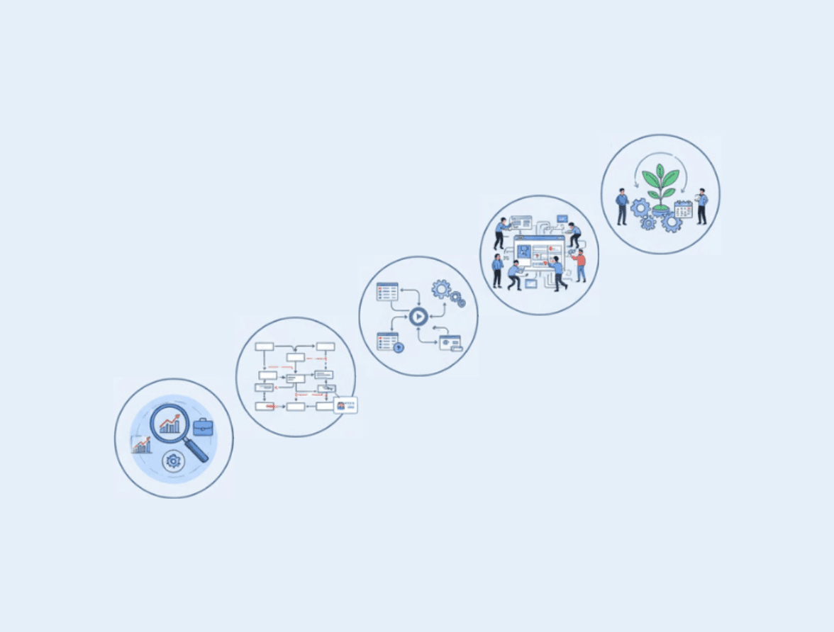 monday.com implementation with a partner/expert