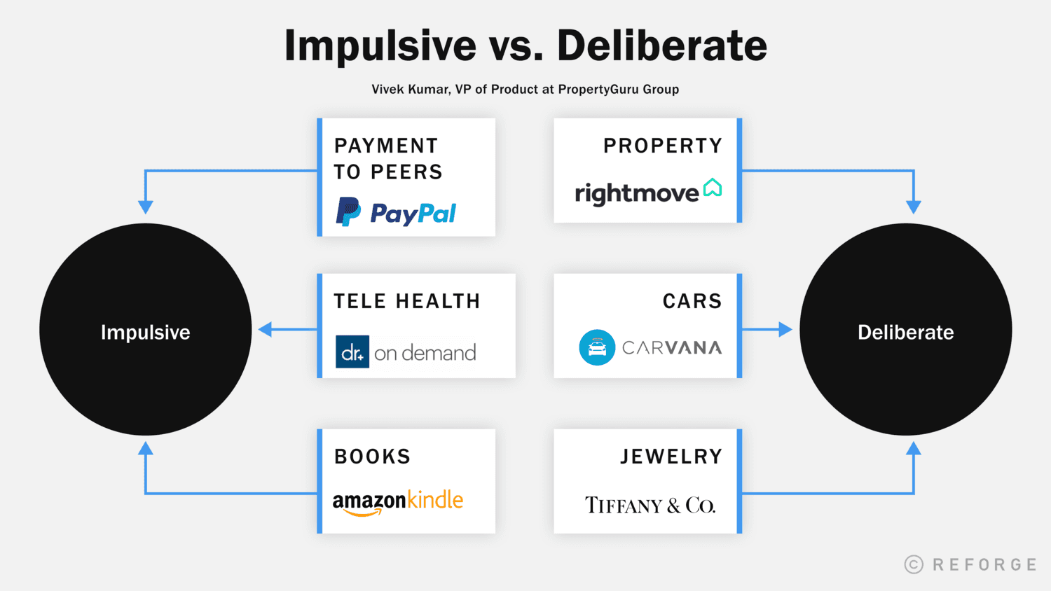 Impulsive vs. Deliberate