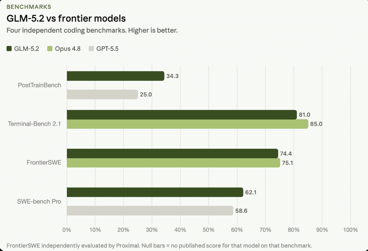 GLM Benchmark