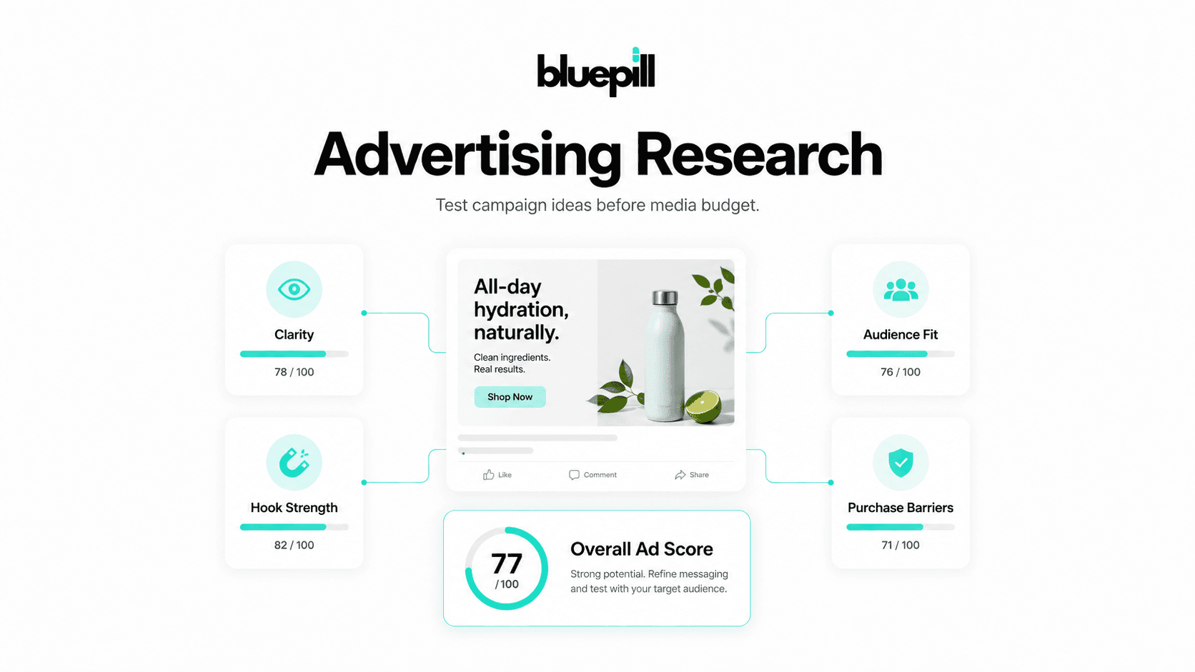 Advertising Research: How to Test Campaign Ideas Before Spending Media Budget