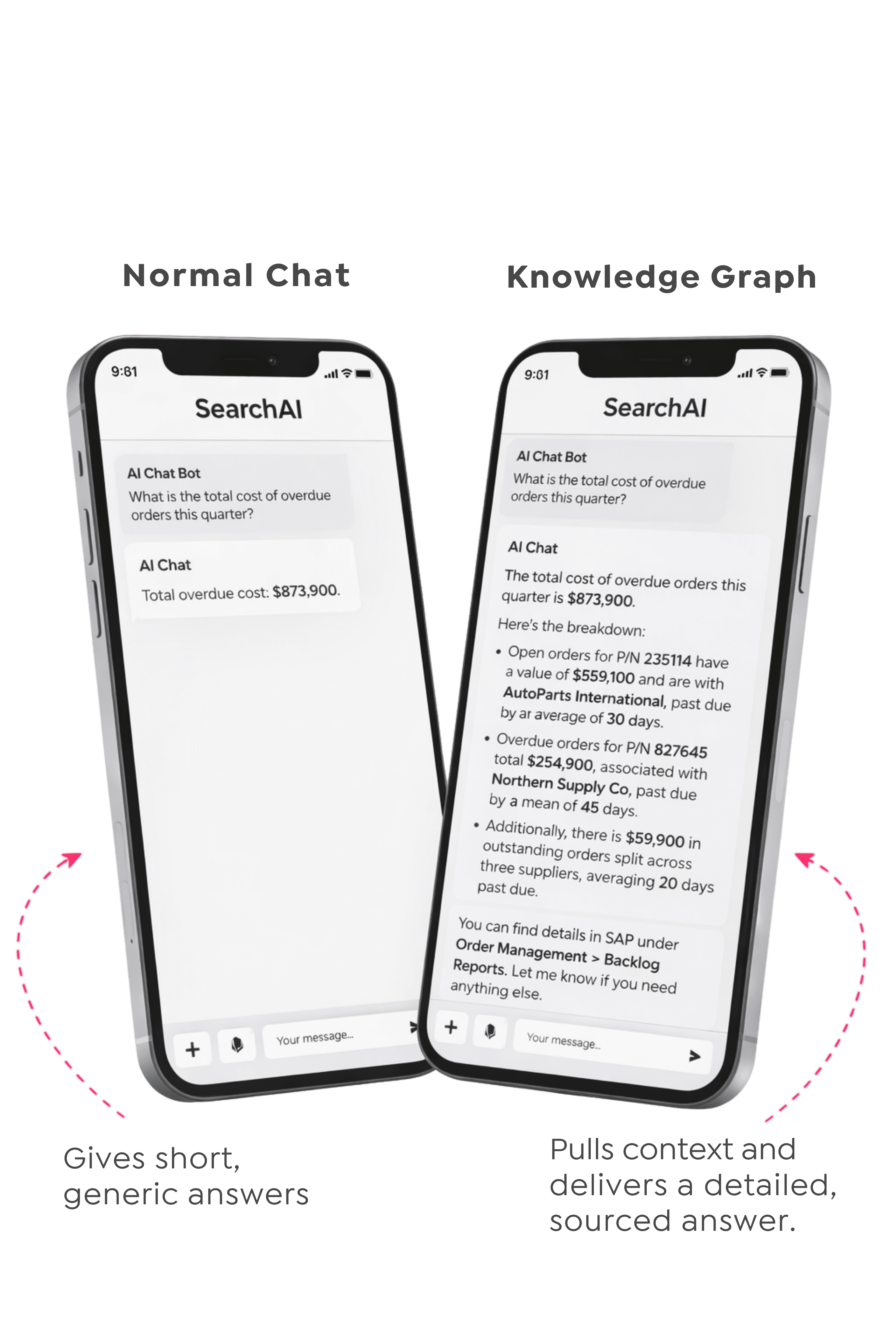 Diagram of Retrieval-Augmented Generation (RAG) in enterprise search
