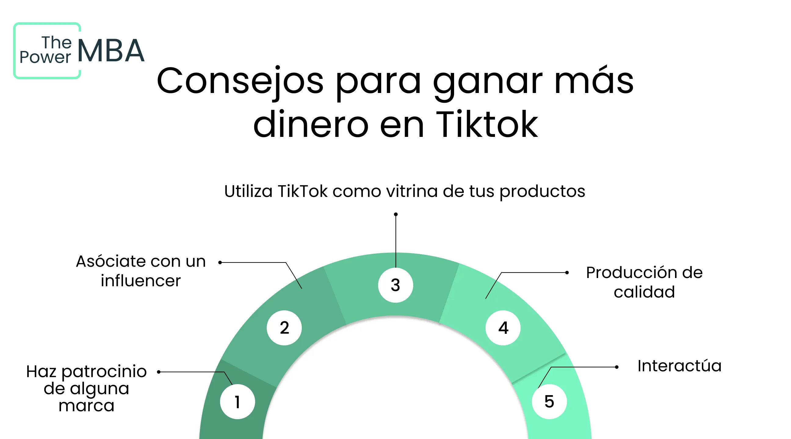 Ganar más dinero con TikTok