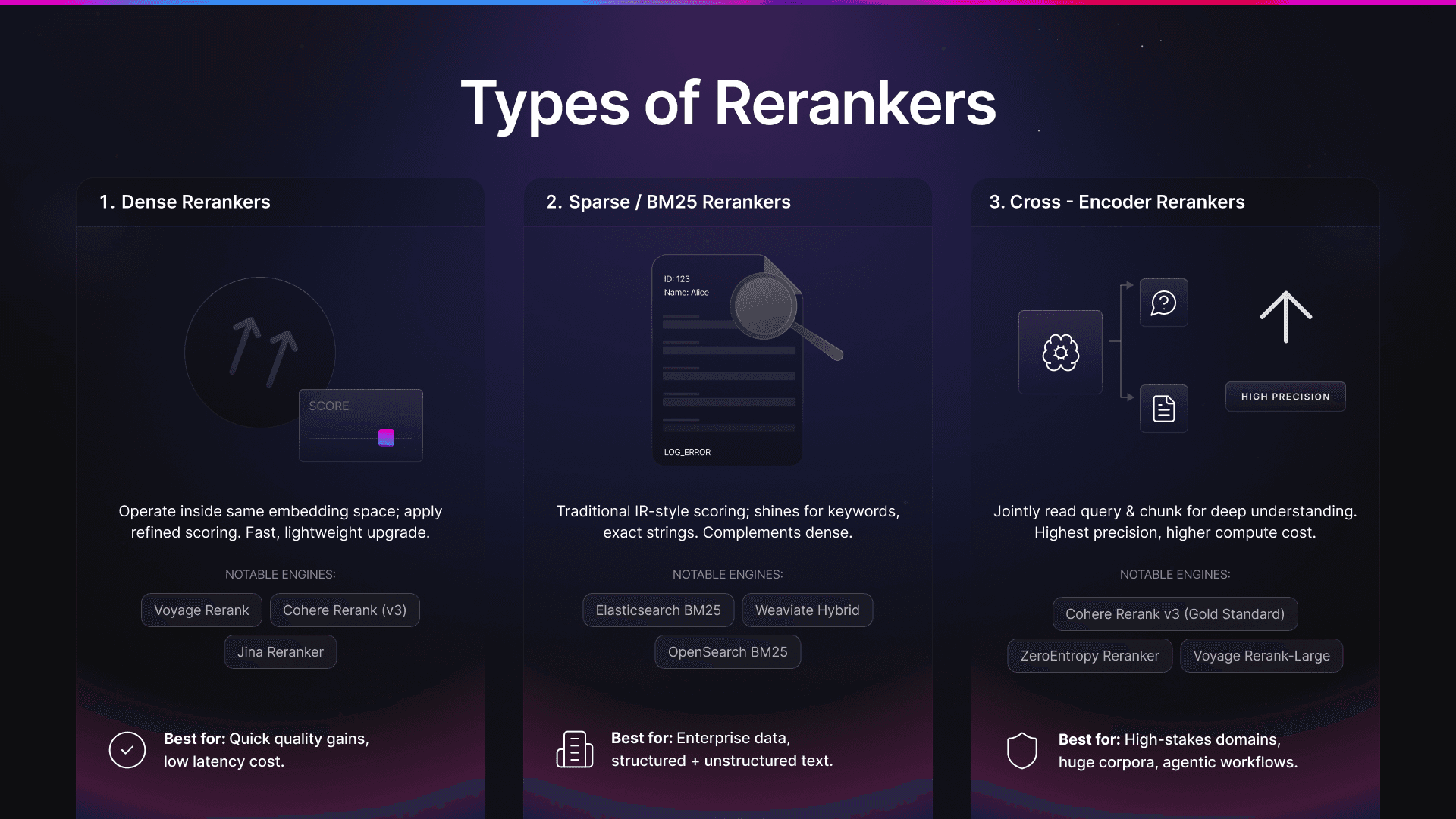 Types of rerankers
