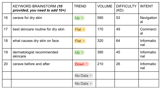keywords for cerave skincare