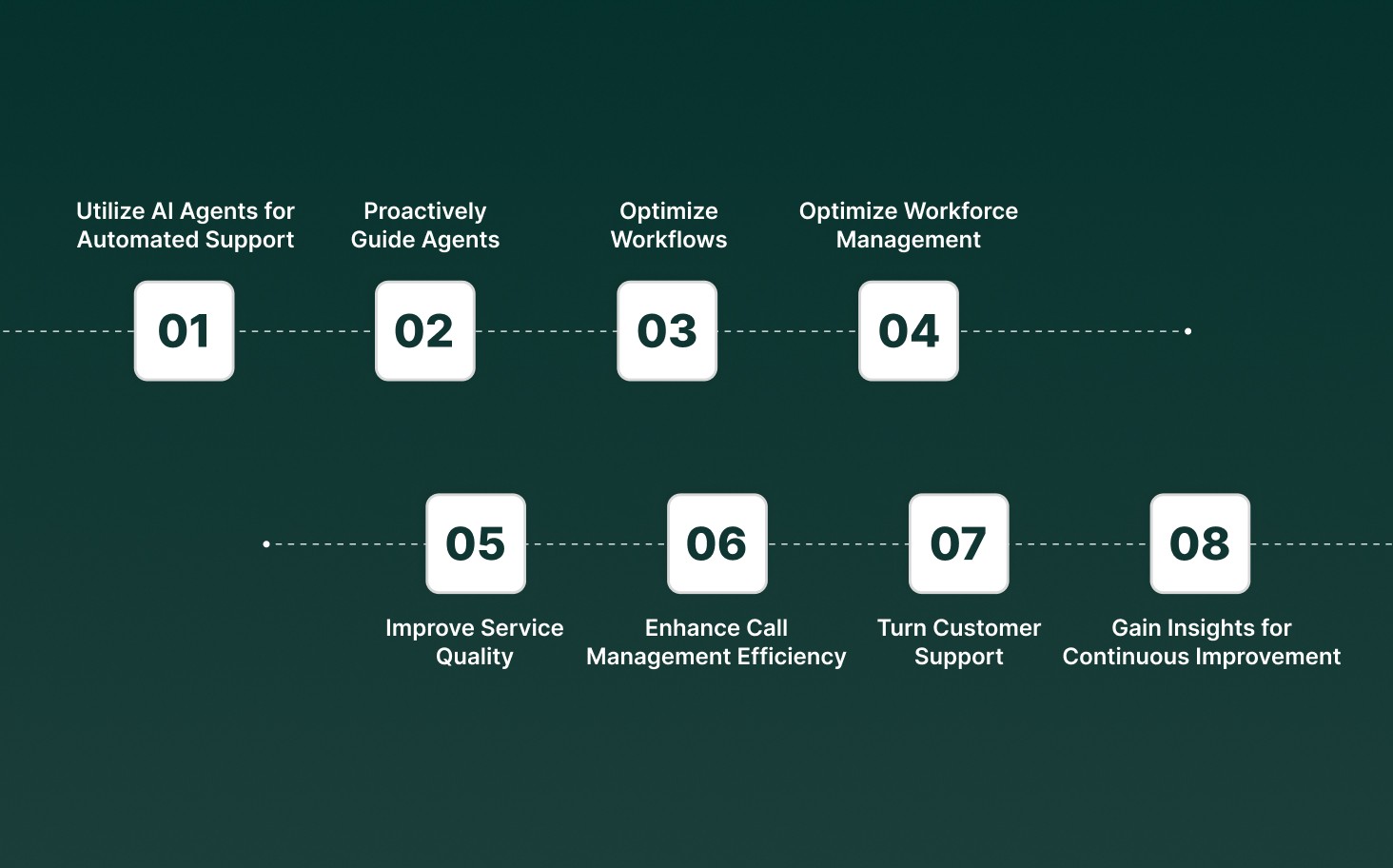 8 Ways to Utilize AI in Customer Service