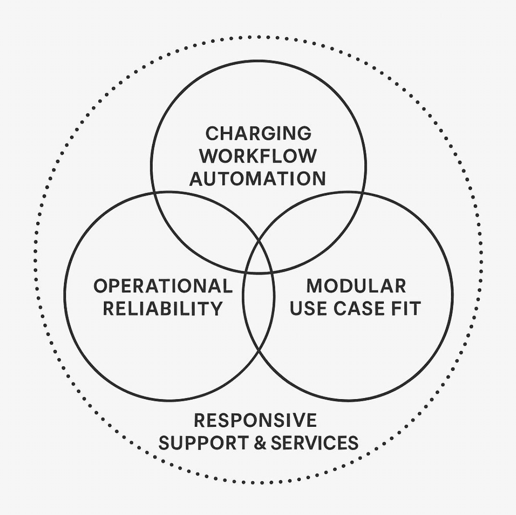 NCT structure diagram
