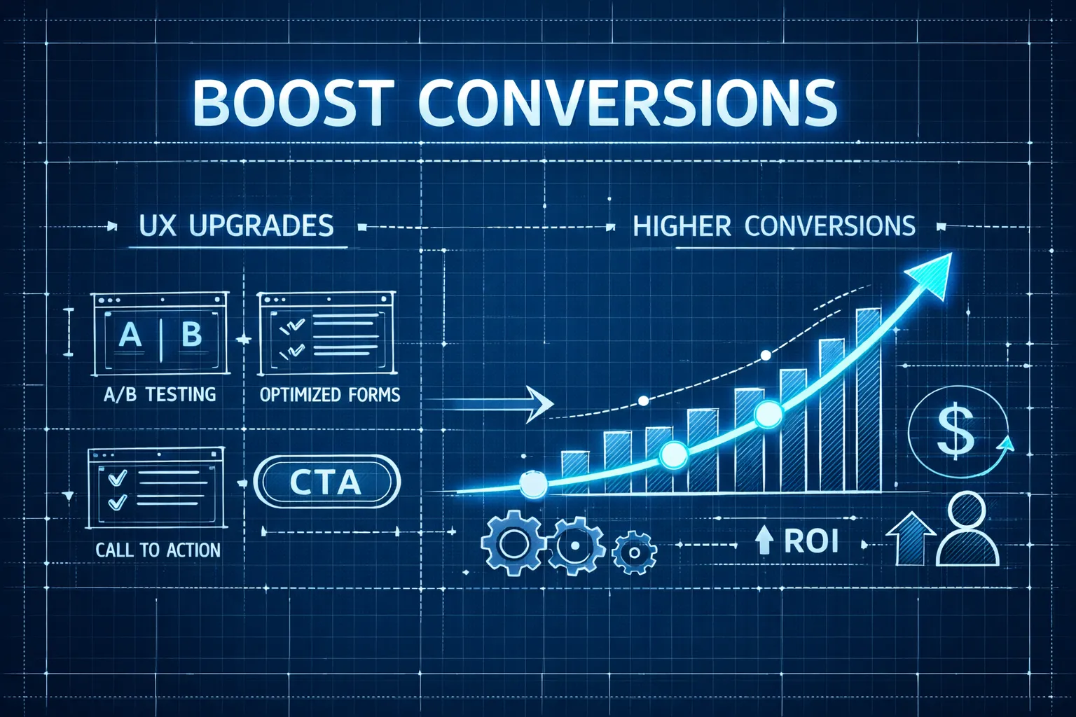 Boost conversions