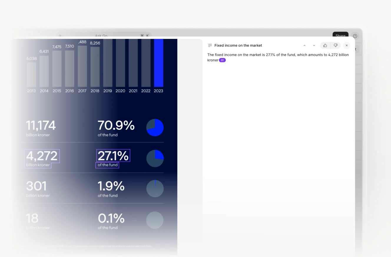 A data visualization dashboard showing the allocation of a financial fund. The chart highlights key statistics.