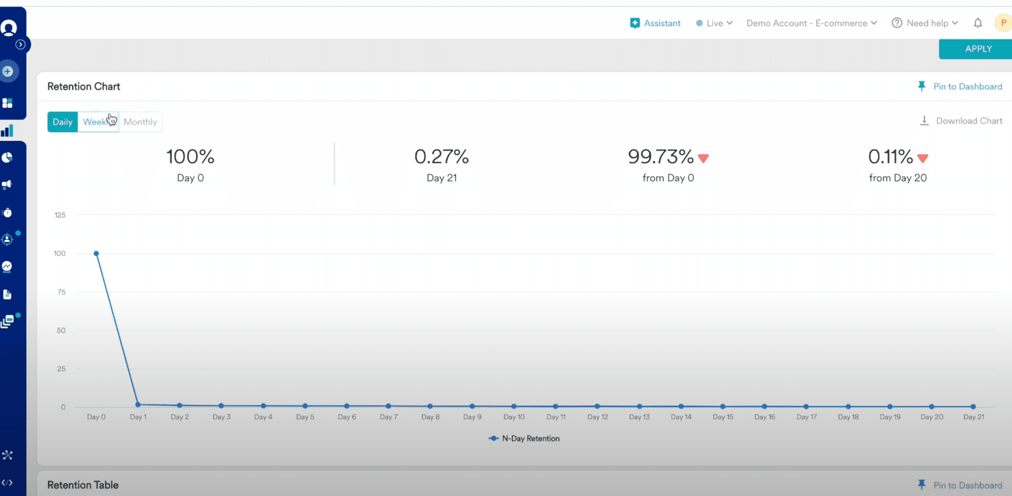 Retention Analysis MoEngage