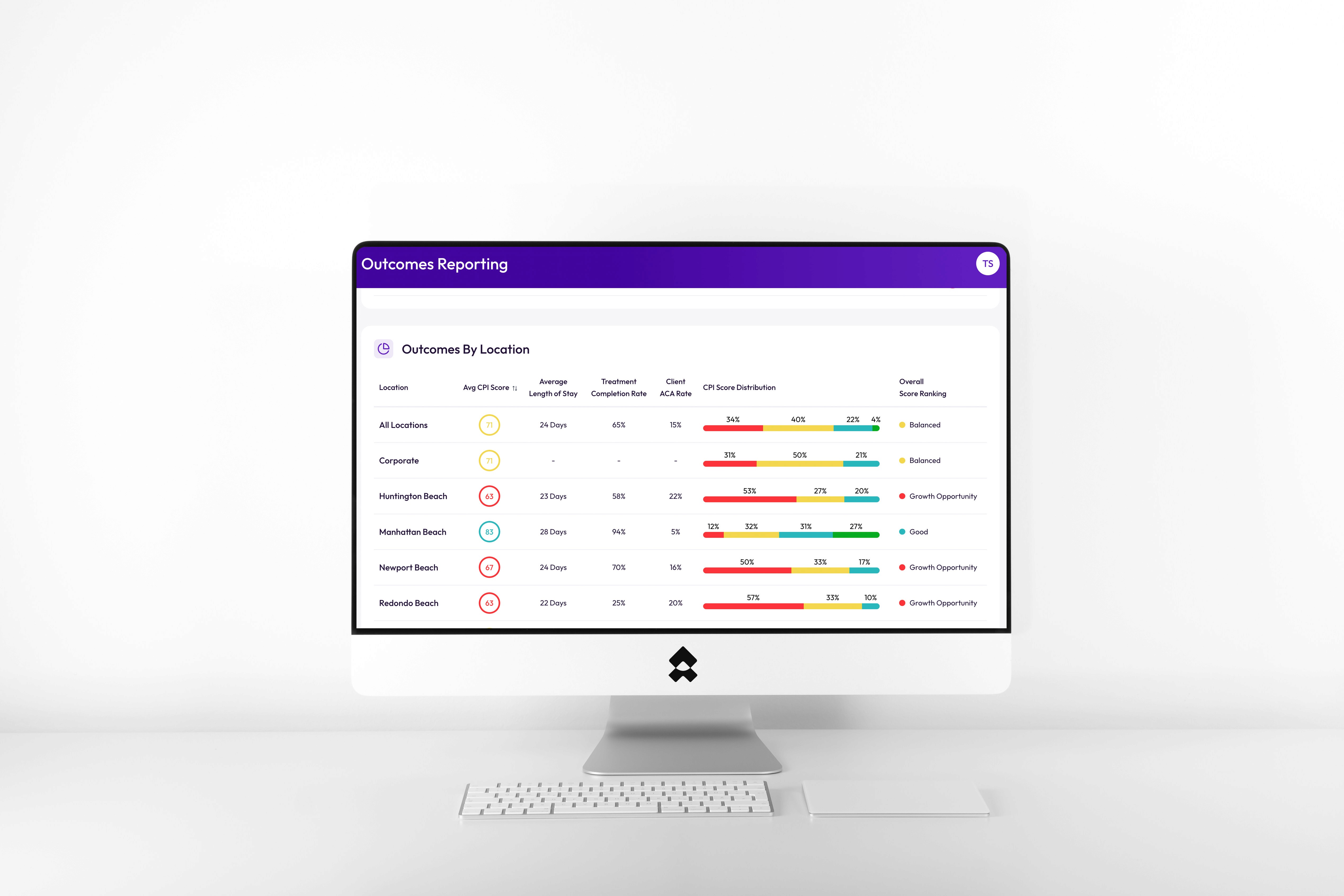 How Behavioral Health Dashboards Link Teams to Outcomes