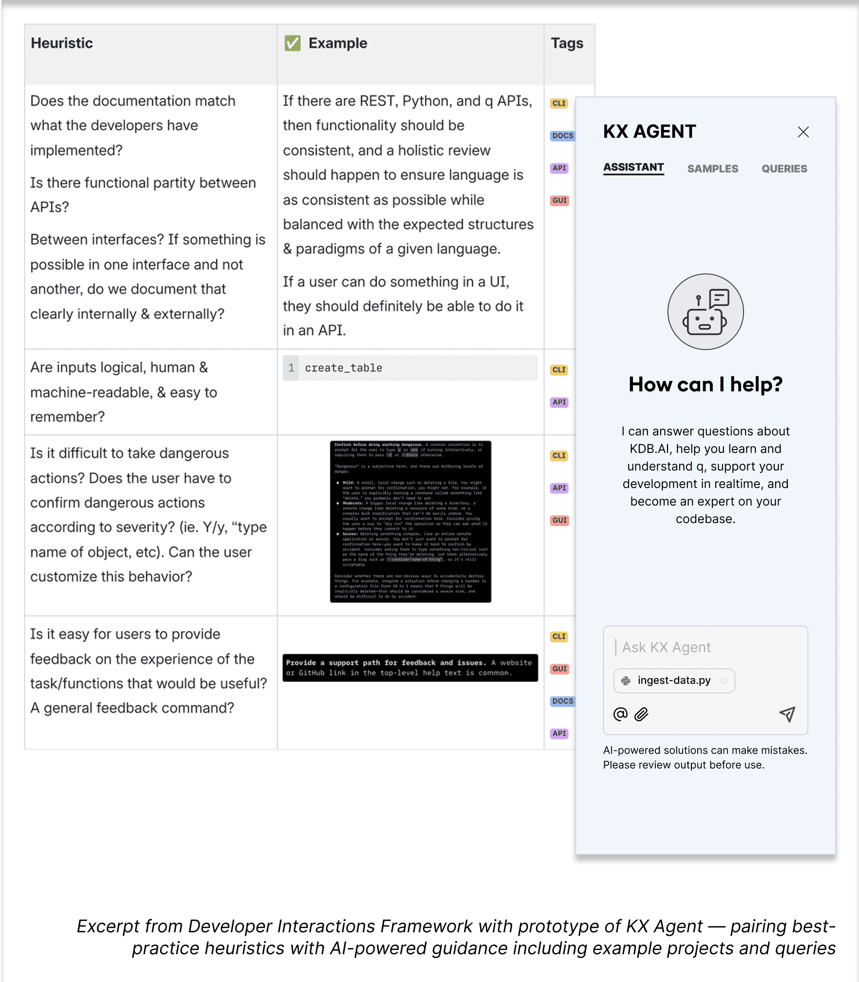 Excerpt from Developer Interactions Framework with prototype of KX Agent. Pairs best-practice heuristics with AI-powered guidance including example projects and queries.