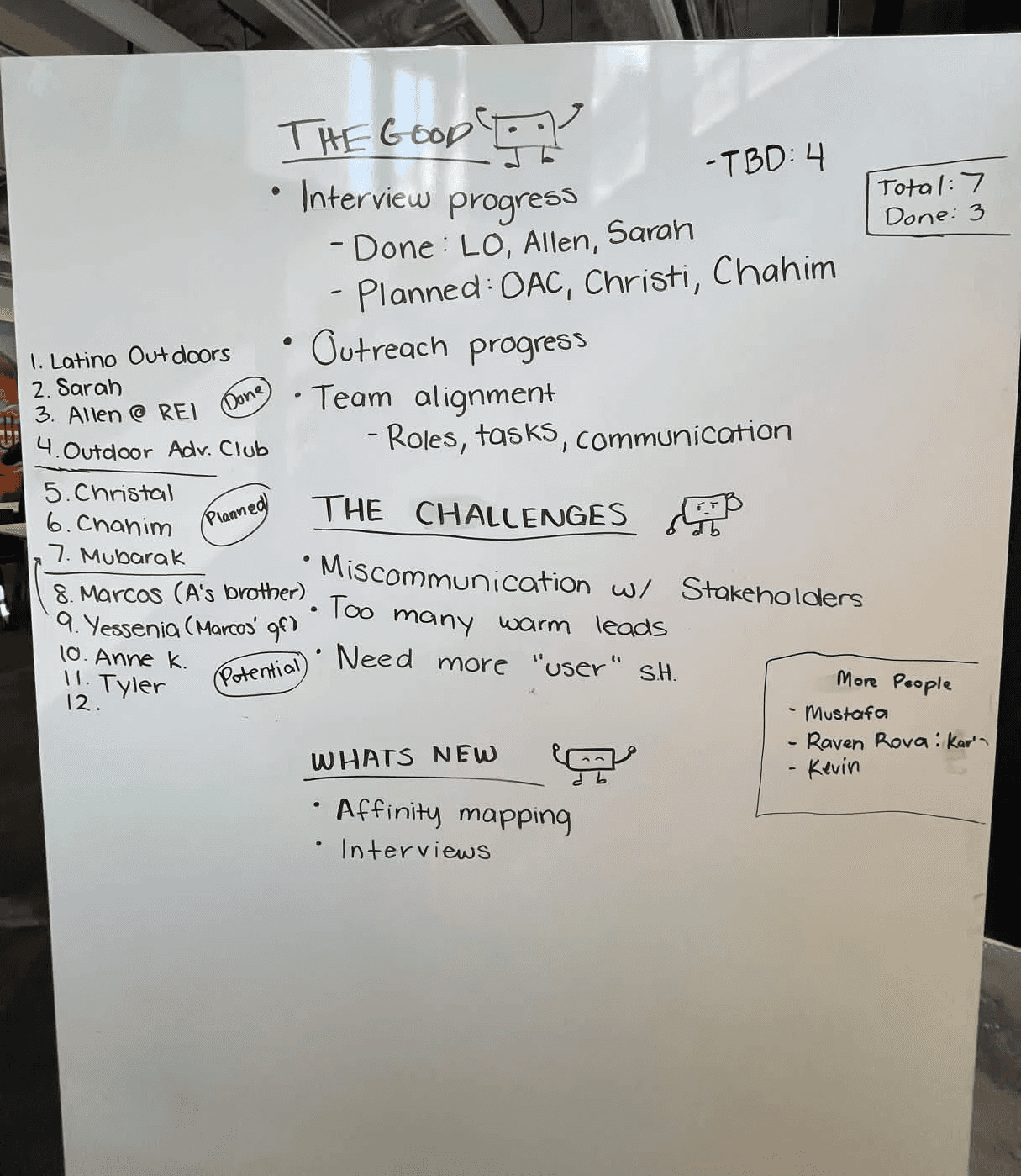 Team Research information