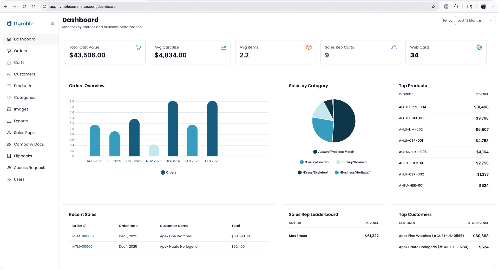 B2B Mobile Sales Rep App
