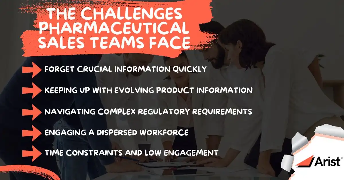 The Challenges Pharmaceutical Sales Teams Face