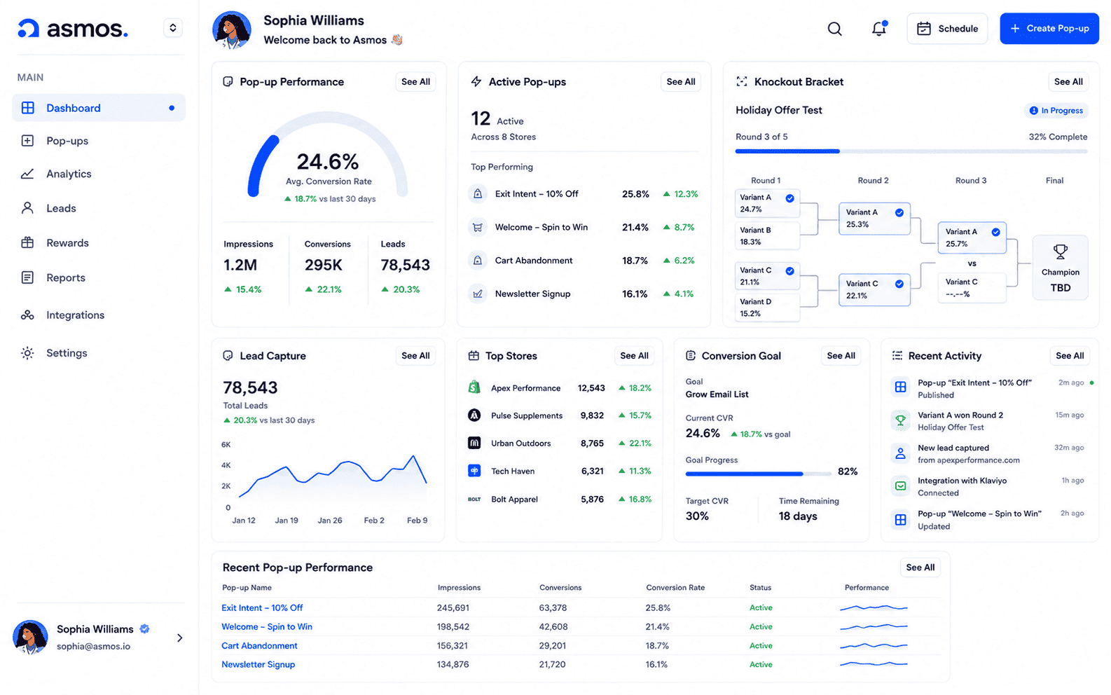 Asmos ecommerce conversion optimization platform dashboard