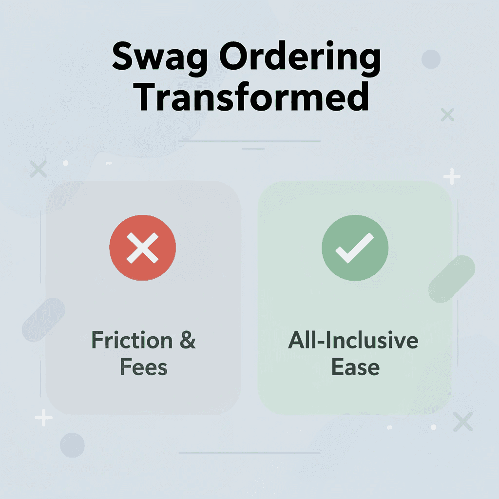 Before and after infographic showing the shift from complex swag ordering to simple all-inclusive pricing