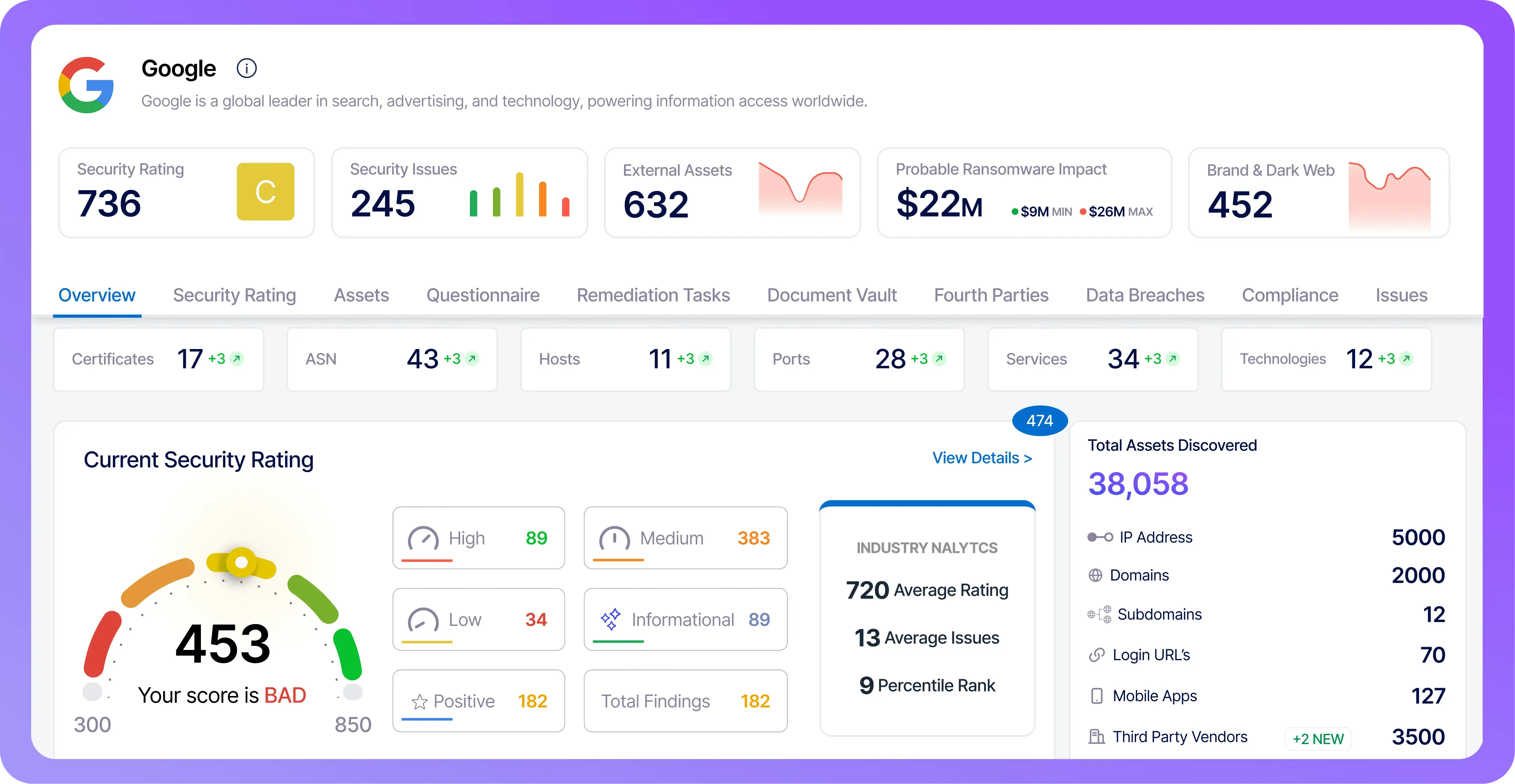 RiskProfiler audit-ready vendor risk report showing security rating and assets