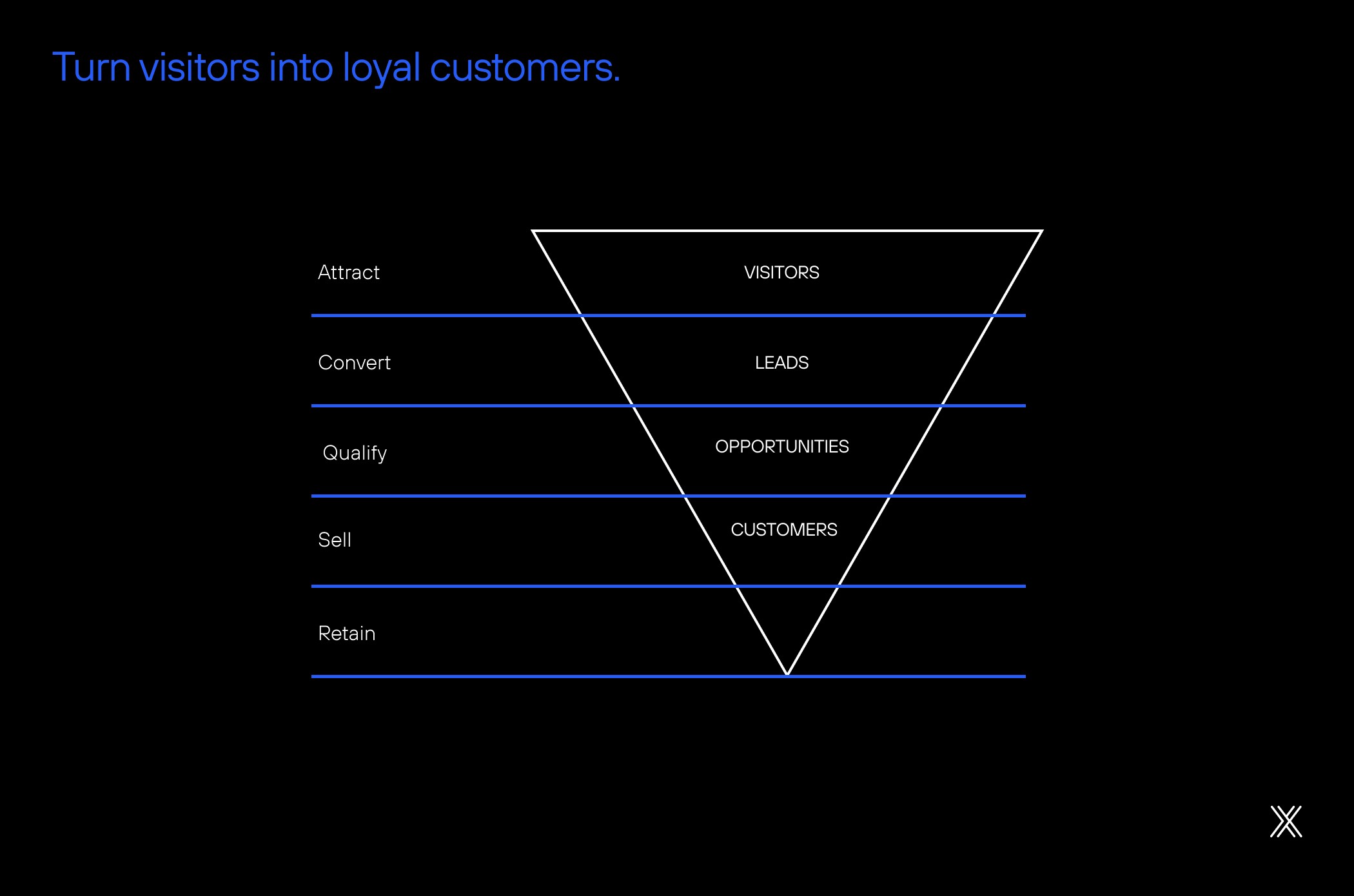 hig-converting website - turn visitors into loyal customers