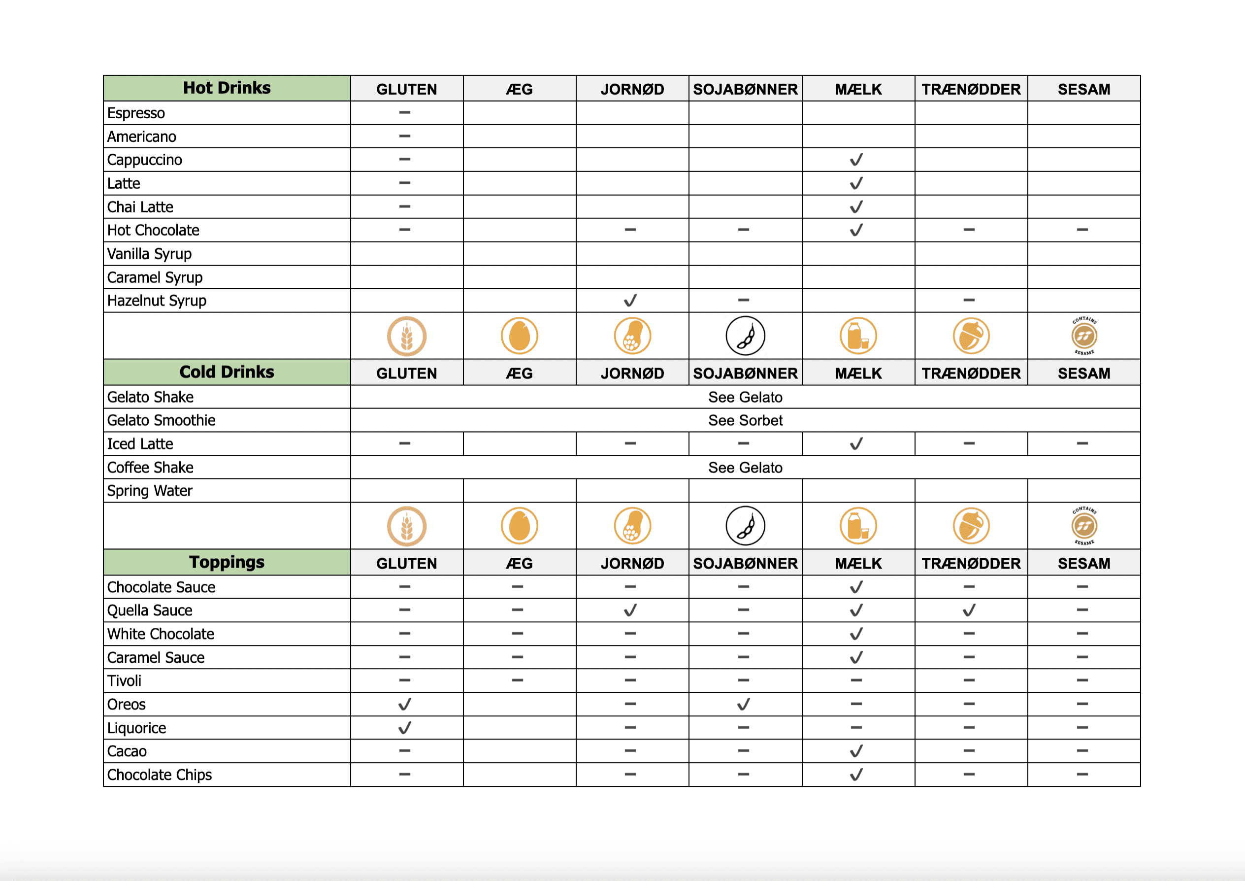 Allergens Sheet_4