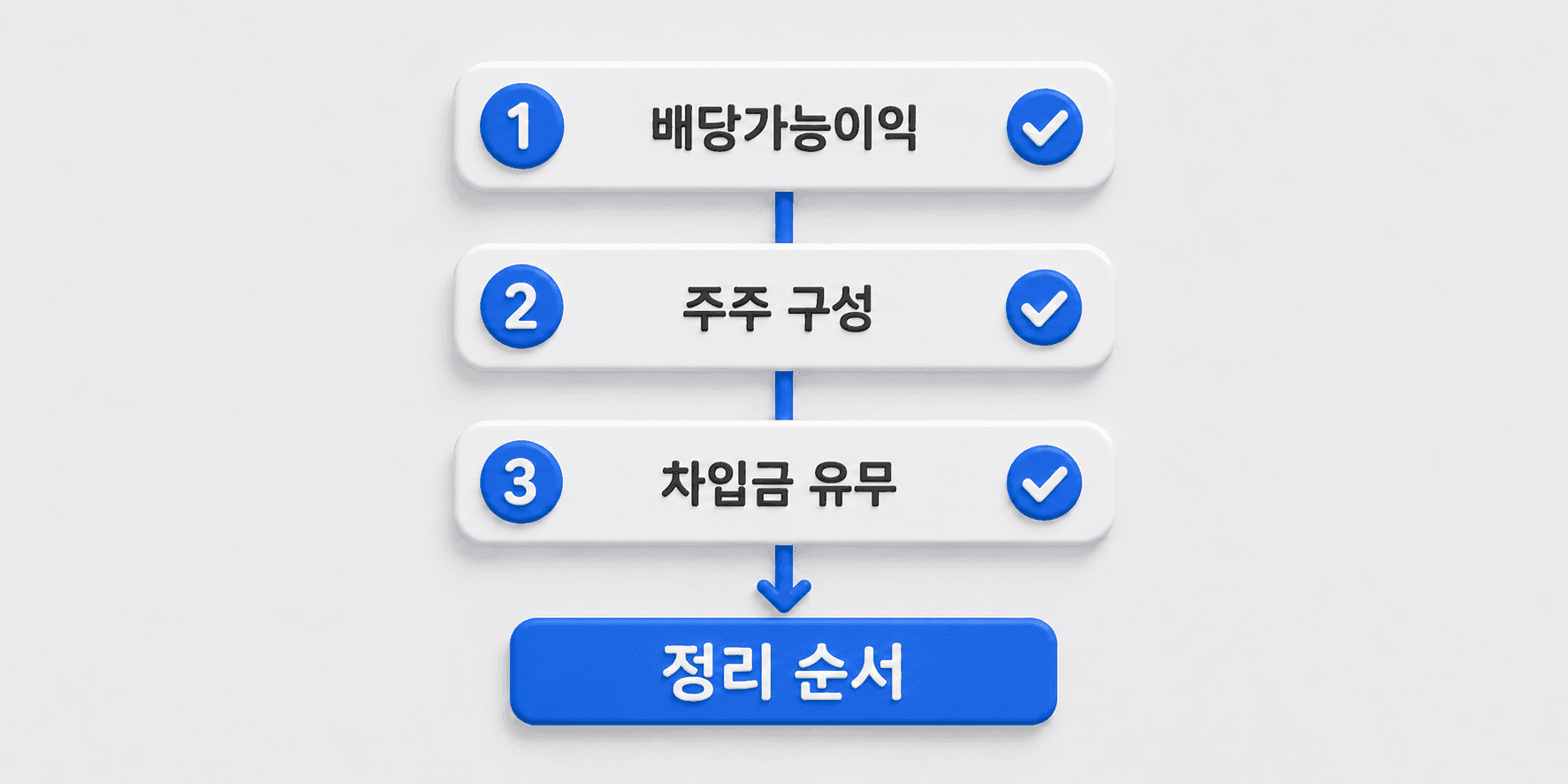 배당가능이익과 주주 구성, 차입금을 확인하는 순서 도해