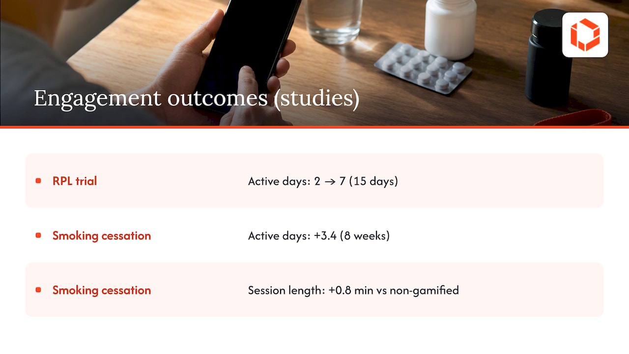 Reported engagement gains from gamification studies