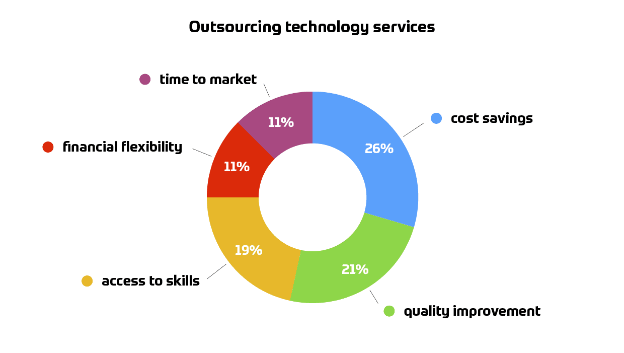 ruby on rails web development