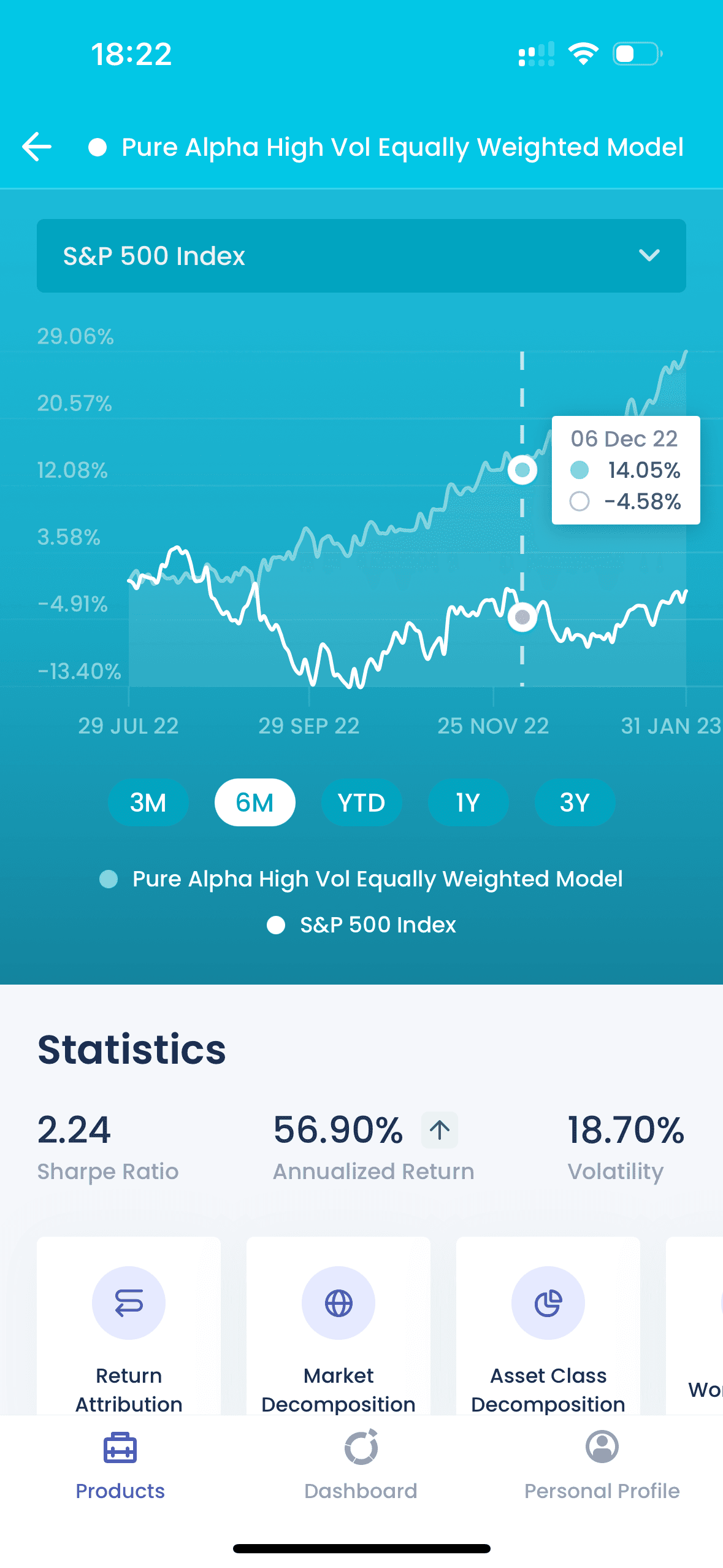 Fundbox.ai Product details screen on iPhone 15 Pro