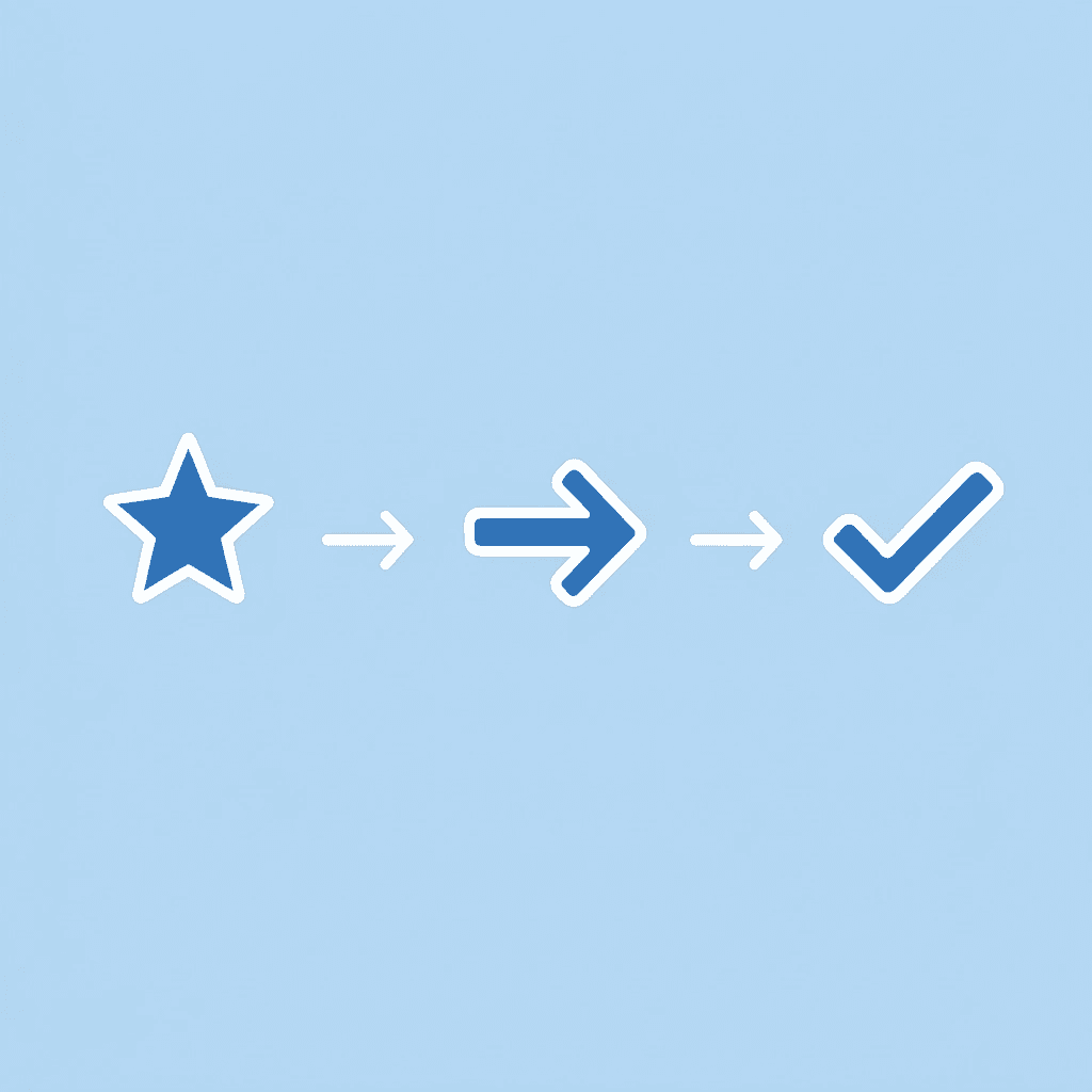 Three-step progression showing how preschool develops skills that kindergarten builds upon for academic success