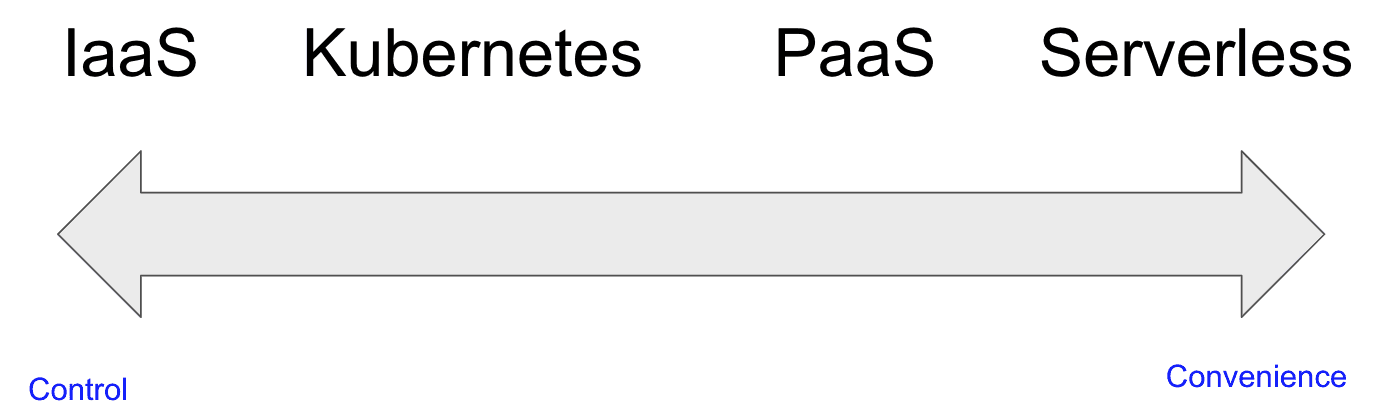 Adjusted cloud compute continuum