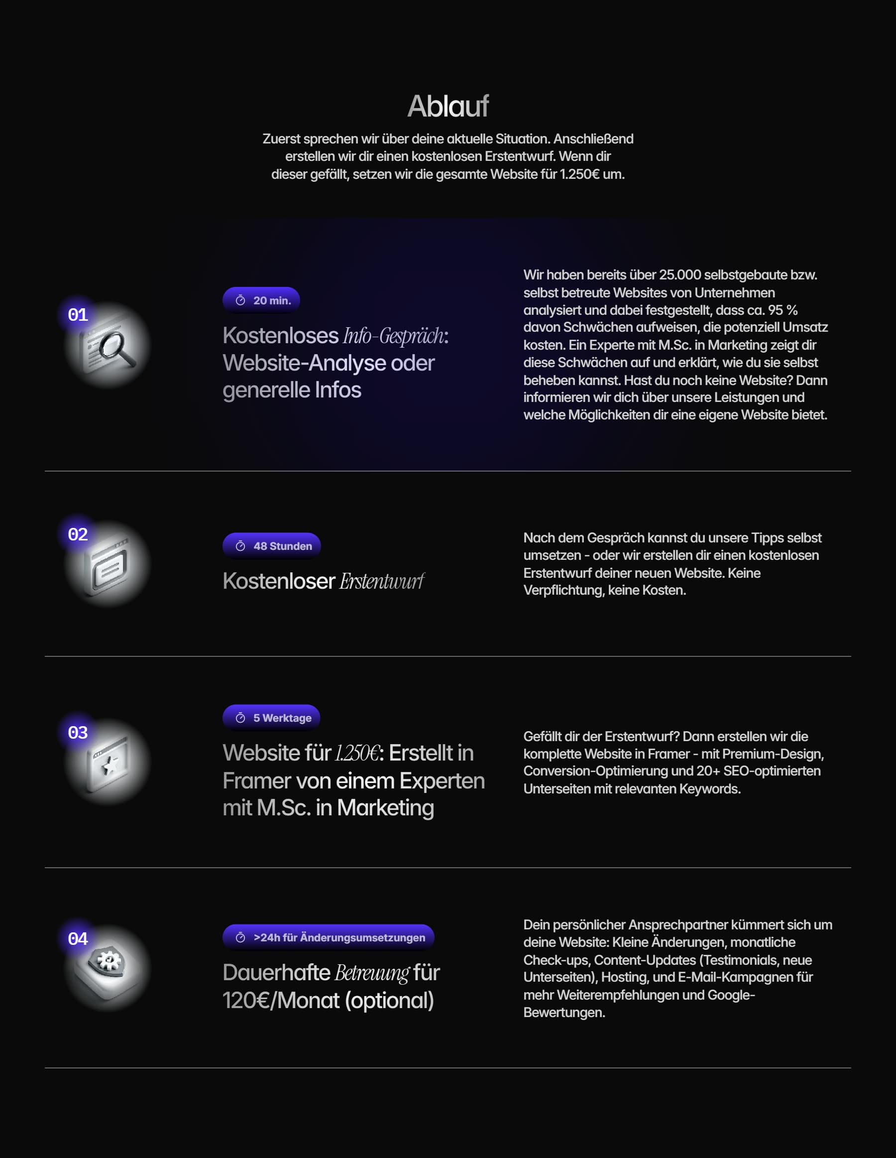 Der Ablauf, es wird erklärt, wie die website-erstellung funktionier, sektion auf einer website