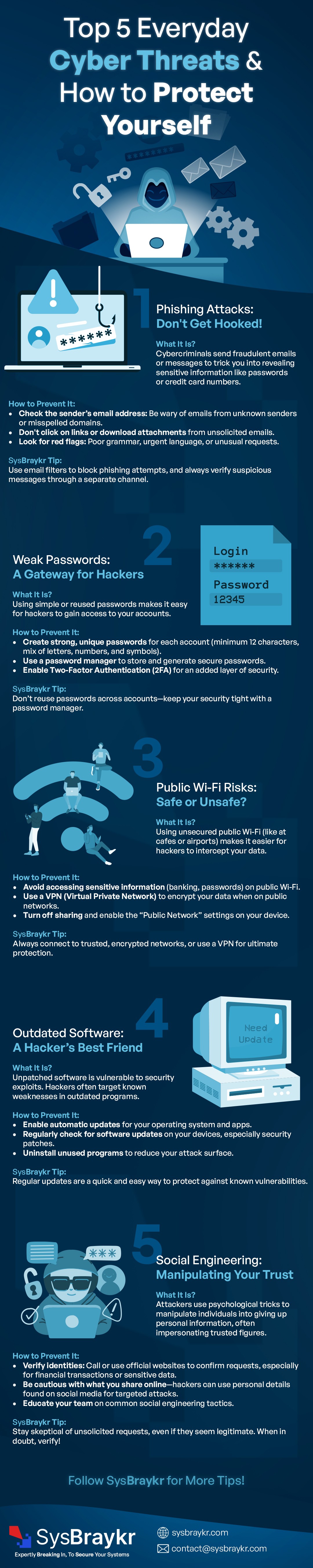 Top 5 Everyday Cyber Threats & How to Protect Yourself