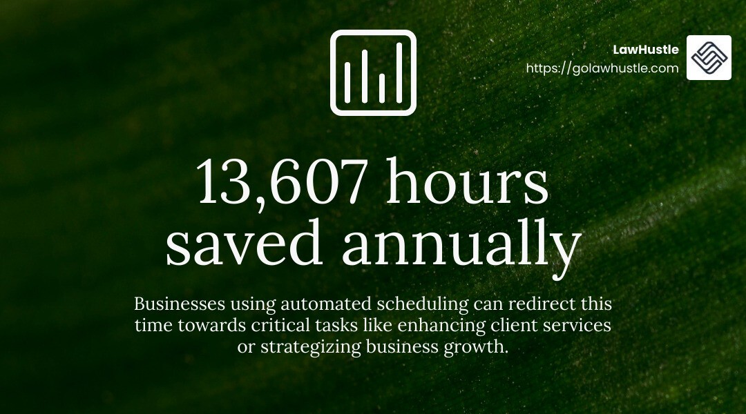 13,607 hours reclaimed - automated appointment scheduling infographic simple-stat-landscape-green