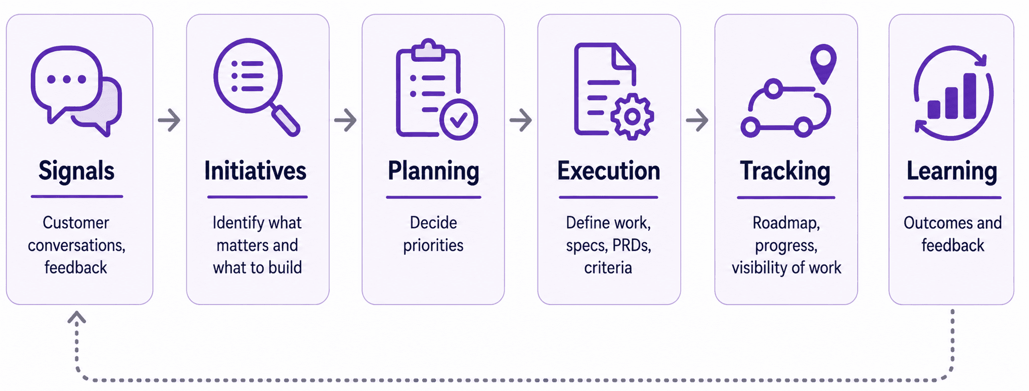 product-workflow