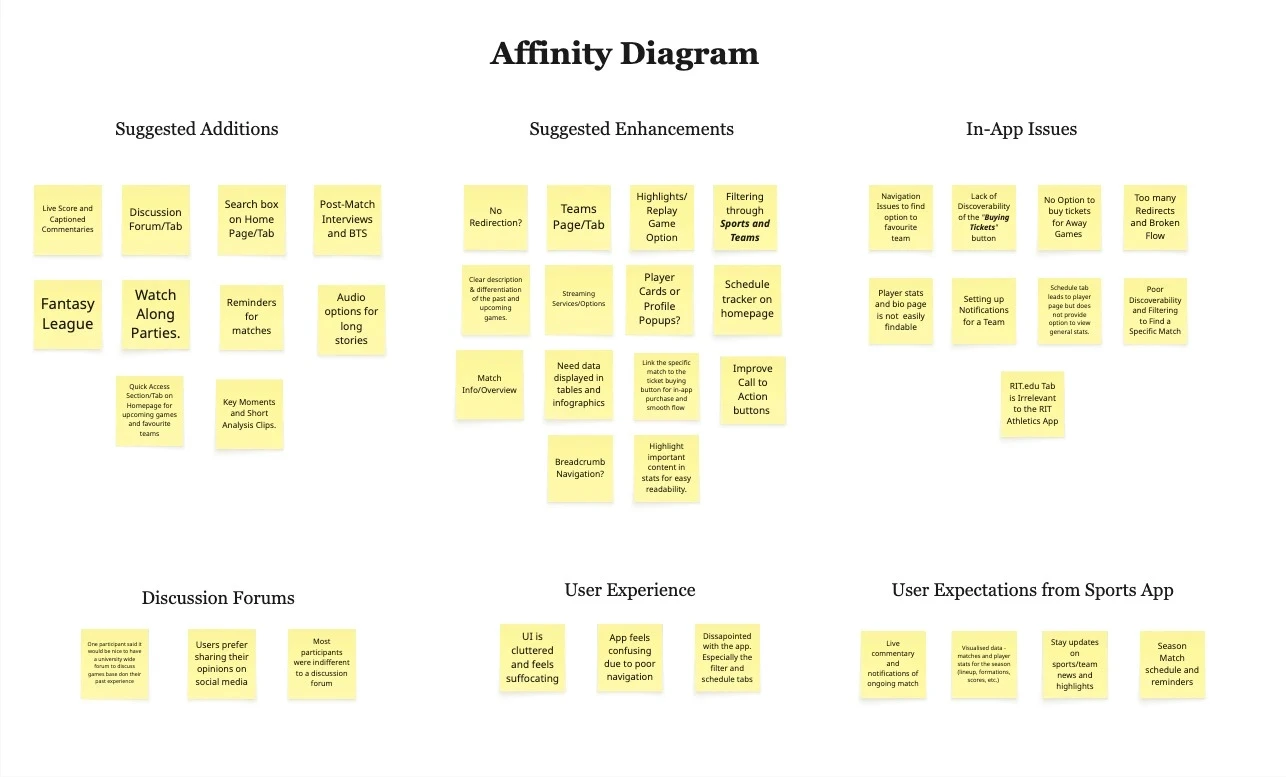 Information Architecture of budgetapp