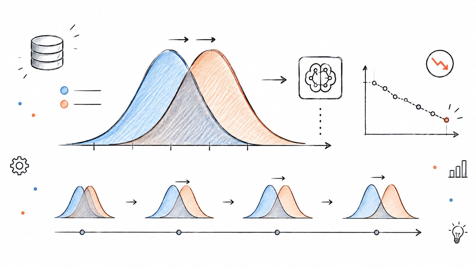 A hand-drawn illustration showing data distributions, machine learning model evolution, and a downward trending line graph.