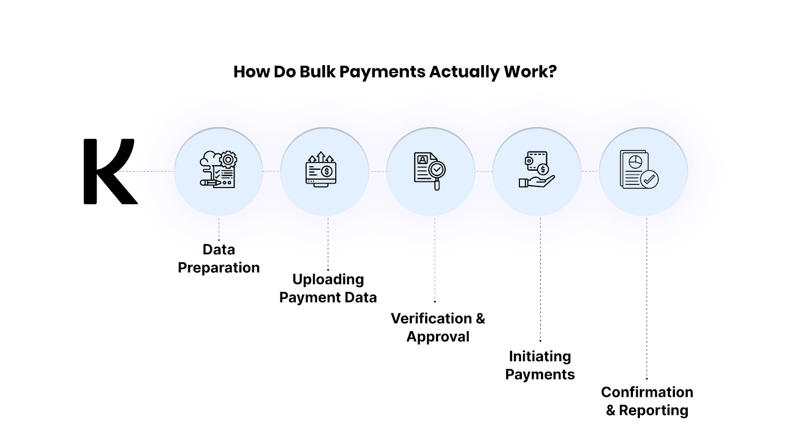 How Do Bulk Payments Actually Work?