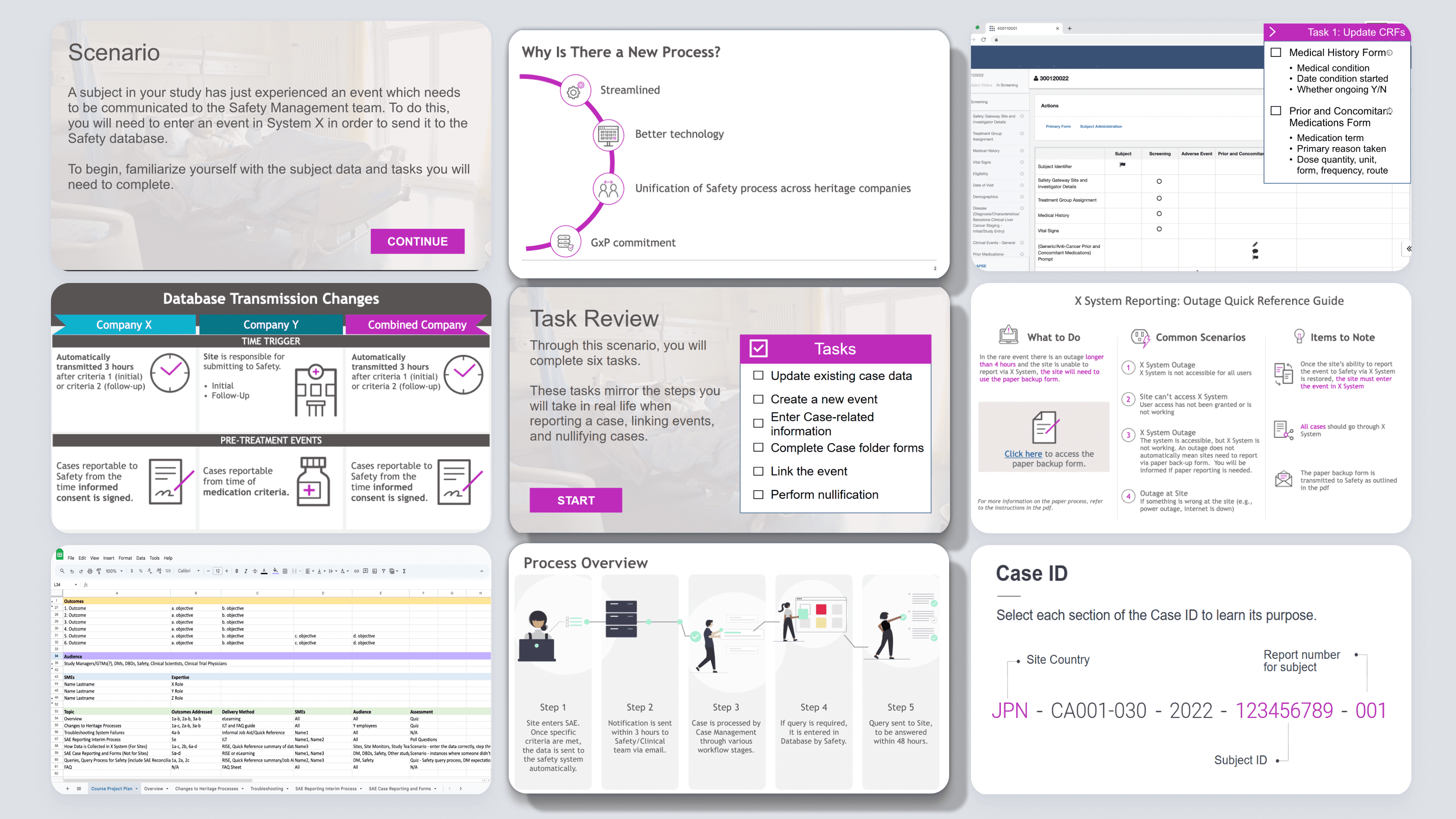Safety Gateway eLearning Suite
