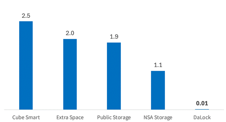 텍스트, 스크린샷, 도표, 라인이(가) 표시된 사진
AI가 생성한 콘텐츠는 부정확할 수 있습니다.
