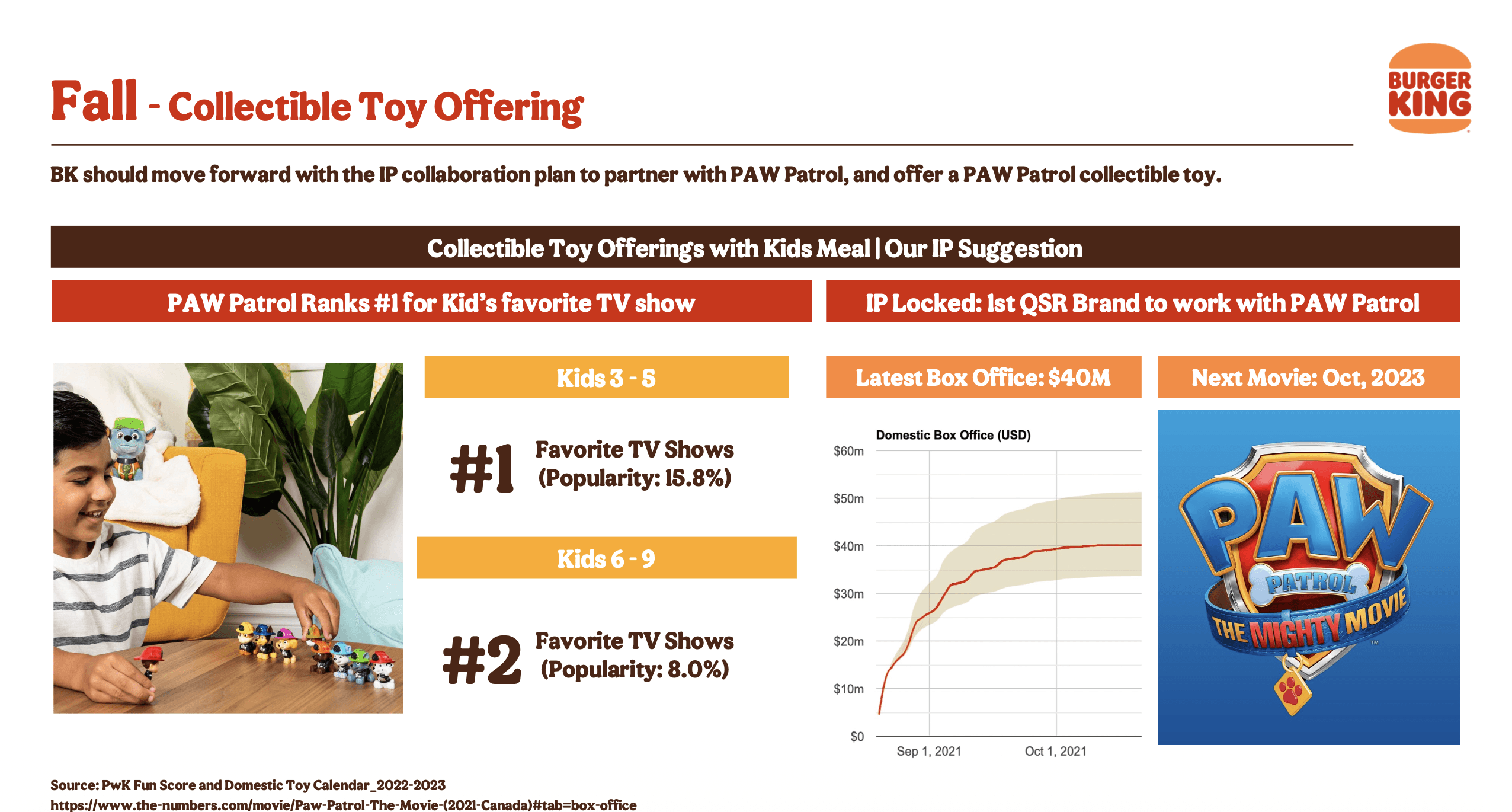 Store-Check in South Korea