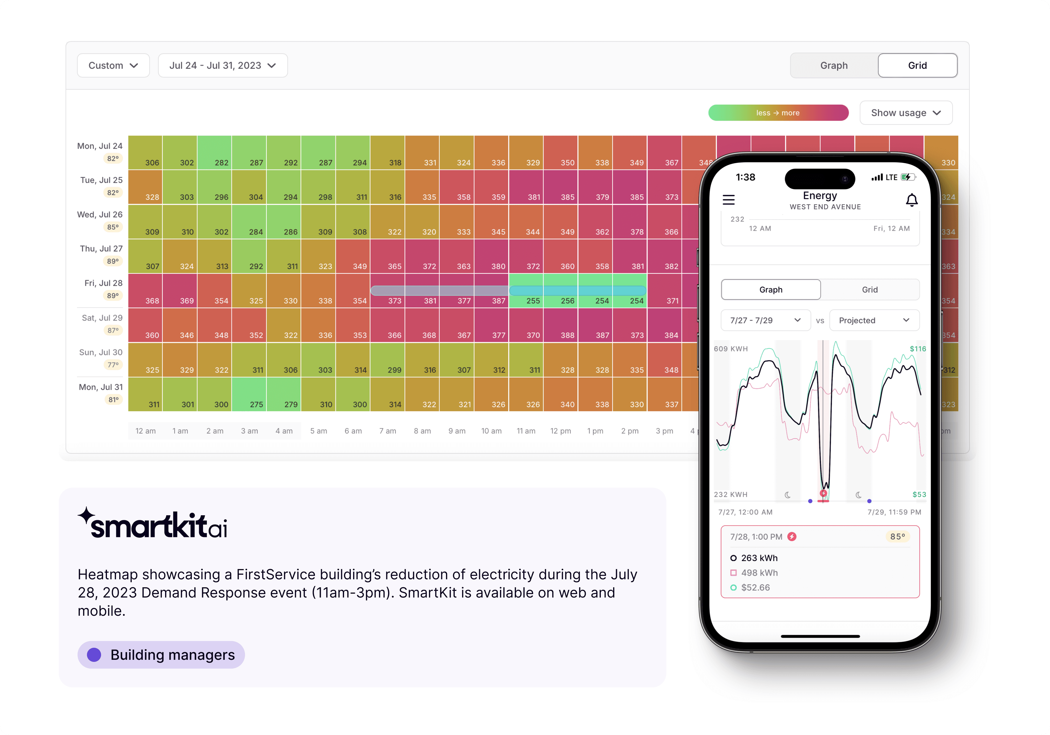 Energy heat map monitor electricity via SmartKit