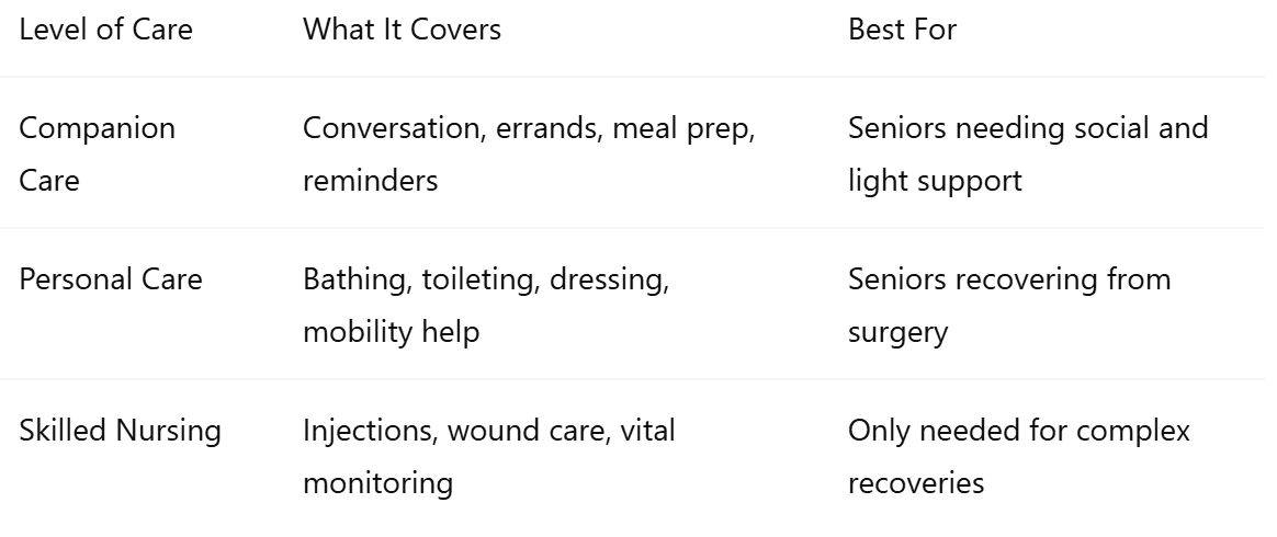 Home Care Levels Explained For Those Recovering From Knee Surgery In Shoreline