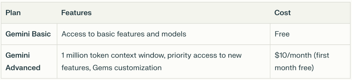 Gemini Pricing