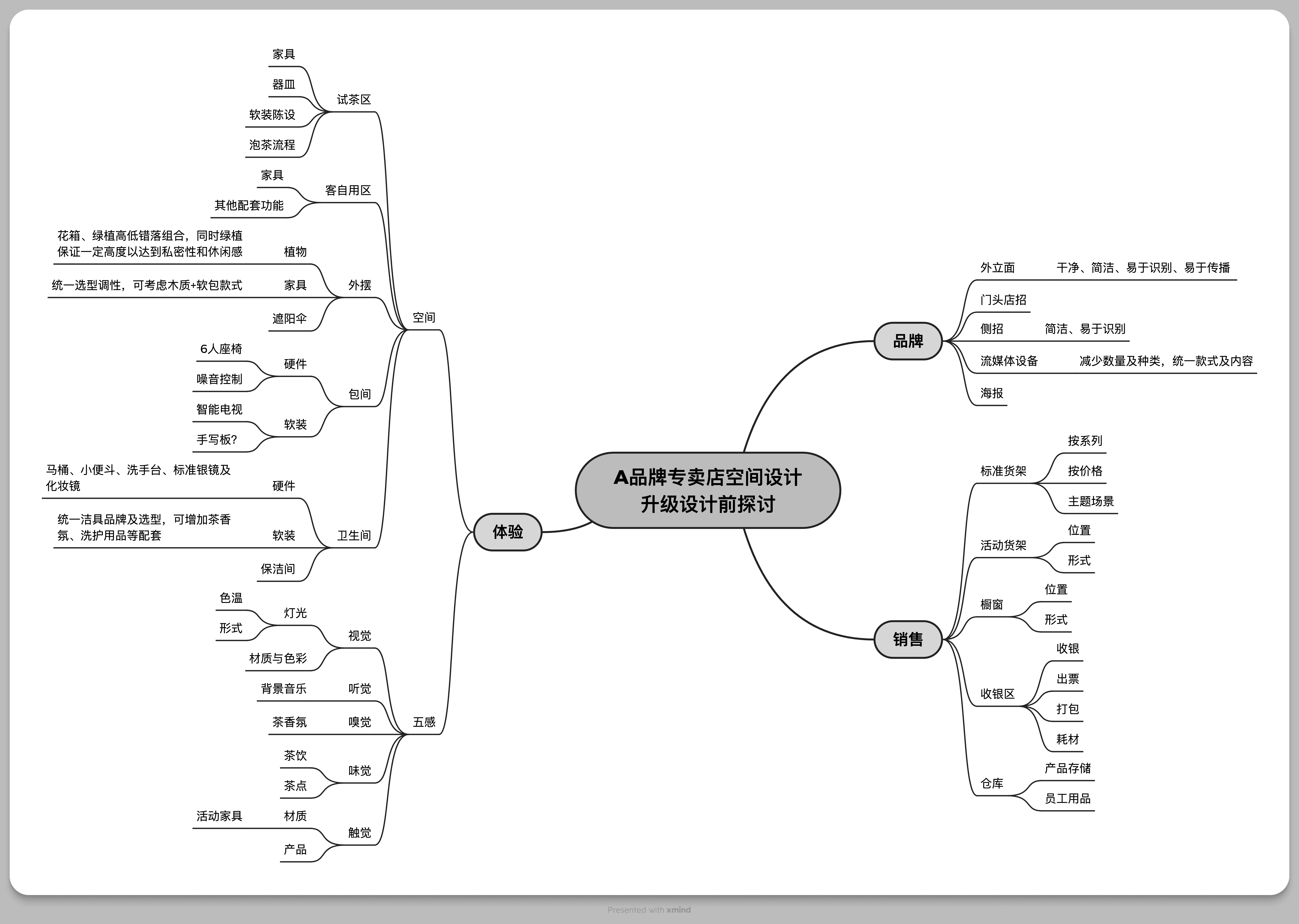 Xmind空间设计思维图