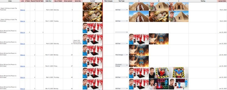 Thumbnail testing spreadsheet snapshot