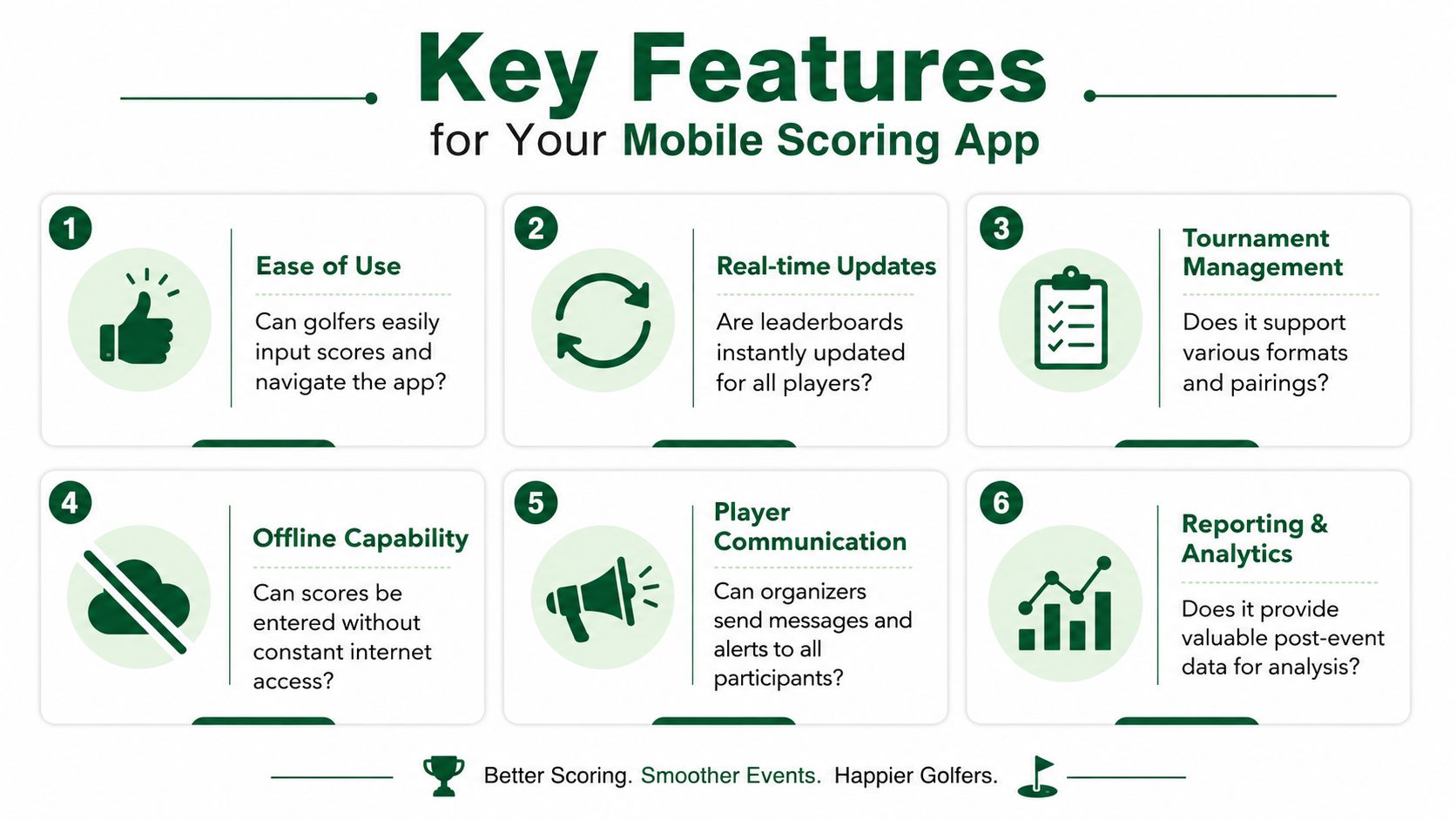 An infographic titled Key Features for Your Mobile Scoring App highlighting six essential functions for golf tournament software.