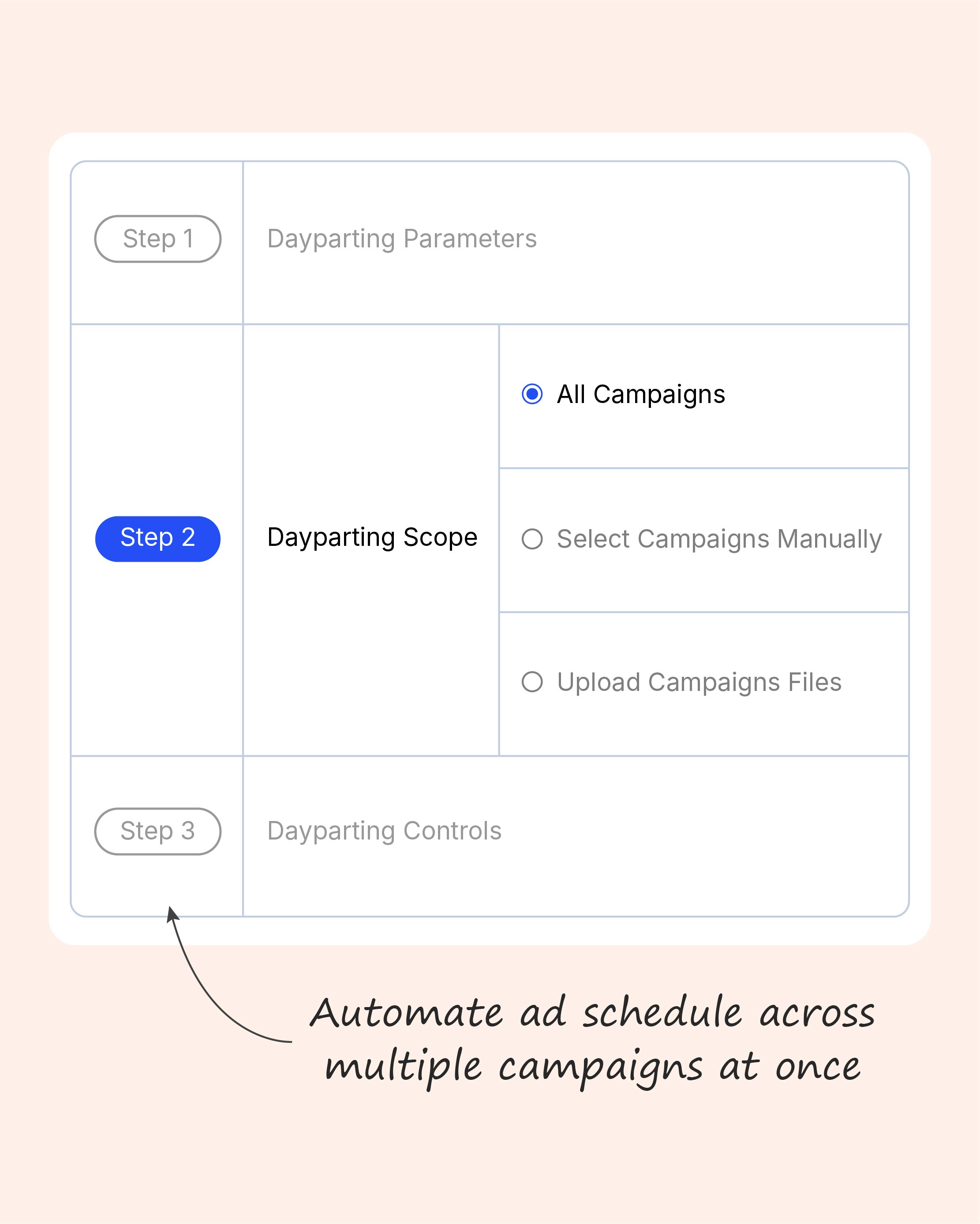 Operate Dayparting At Scale