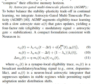 Mathematical formulation of Neuraxon astrocyte-gated multi-timescale plasticity (AGMP) showing eligibility trace, astrocytic integrator, and synaptic weight update equations for brain-inspired continual learning
