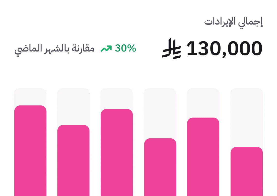الرسوم البيانية