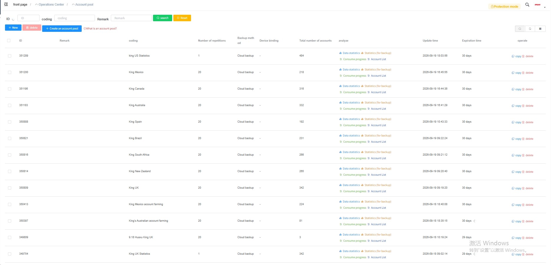 Social media management dashboard showing account groups organized by country.