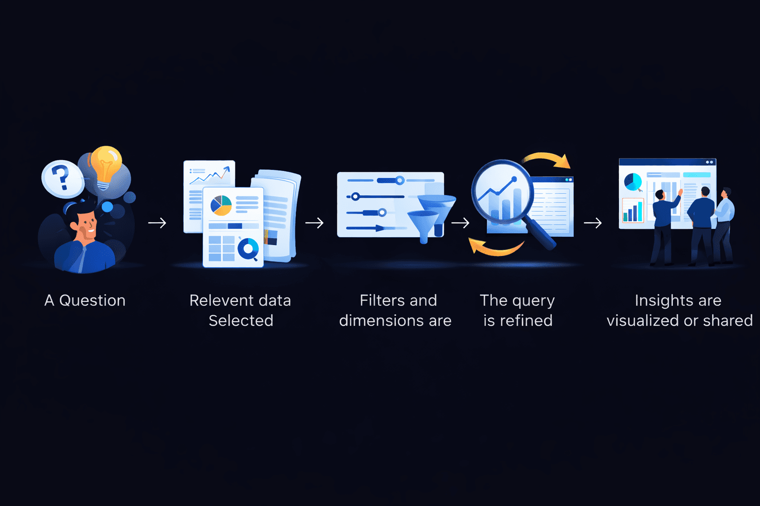 How Ad Hoc Queries Work